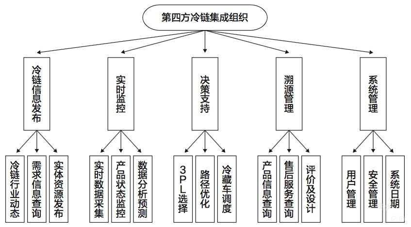 小火箭节点购买攻略：畅享无阻互联网体验